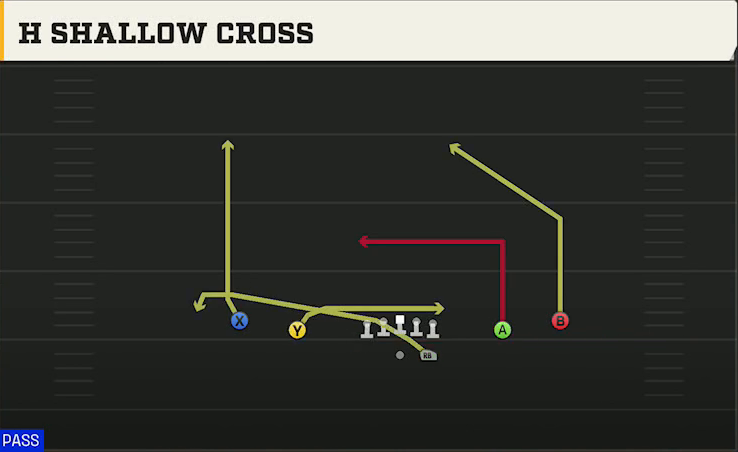Purdue Offense Gun Spread H Shallow Cross play diagram