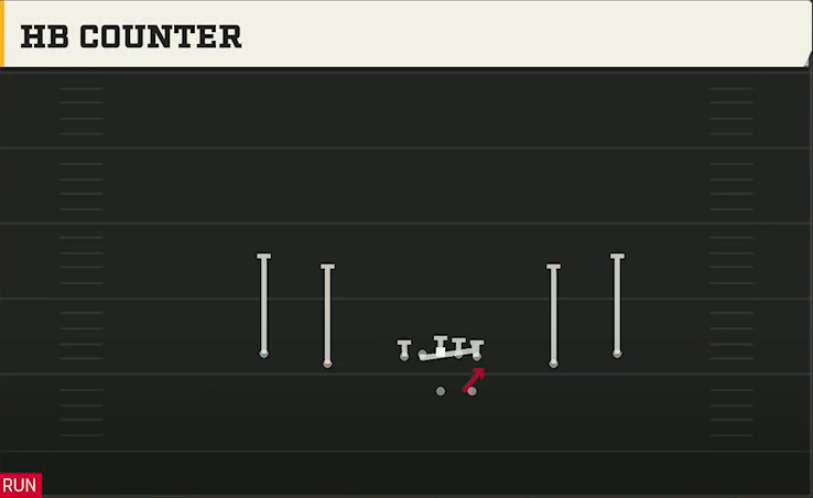 UTEP Offense Gun Spread HB Counter play diagram