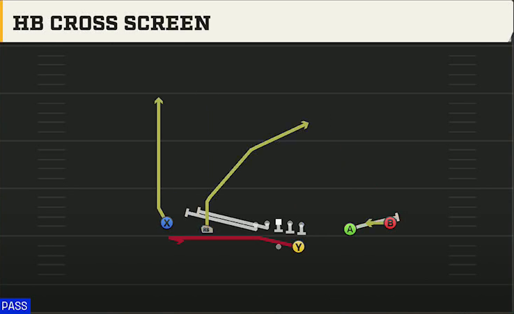 Tulsa Offense Gun Spread HB Cross Screen play diagram
