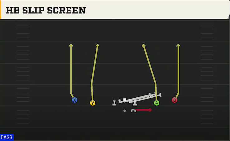 Tulsa Offense Gun Spread HB Slip Screen play diagram
