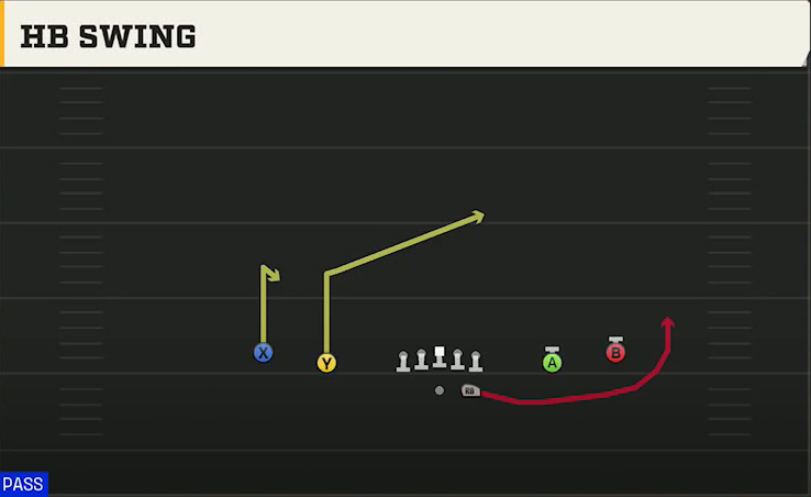 Miami (OH) Offense Gun Spread HB Swing play diagram