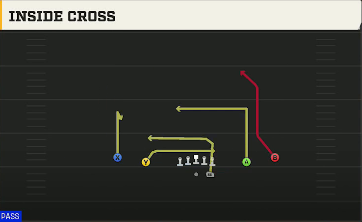 Run & Shoot (Alternate Offense) Gun Spread Inside Cross play diagram