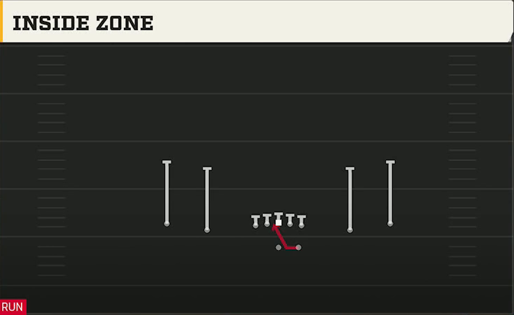 Tulsa Offense Gun Spread Inside Zone play diagram
