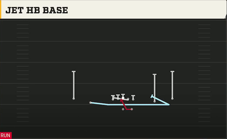 Tulsa Offense Gun Spread Jet HB Base play diagram