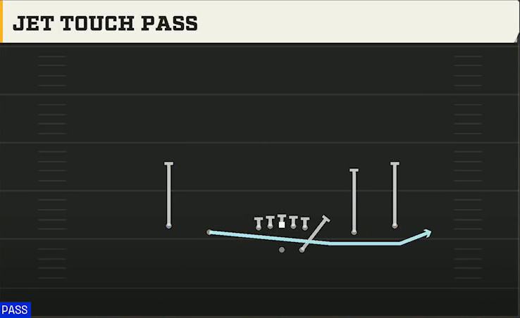 Tulsa Offense Gun Spread Jet Touch Pass play diagram