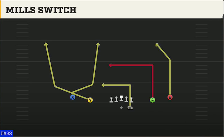 Oklahoma Offense Gun Spread Mills Switch play diagram