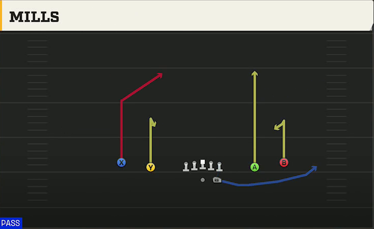 Oklahoma Offense Gun Spread Mills play diagram