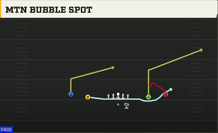 Purdue Offense Gun Spread Mtn Bubble Spot play diagram