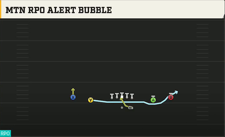 Purdue Offense Gun Spread Mtn RPO Alert Bubble play diagram