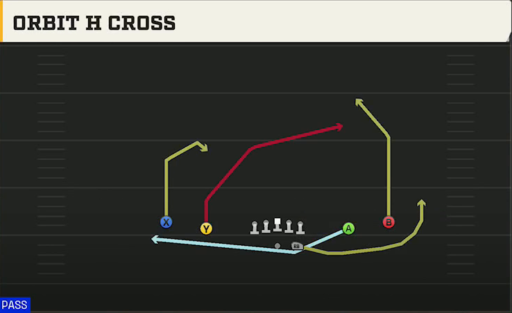 Tulsa Offense Gun Spread Orbit H Cross play diagram