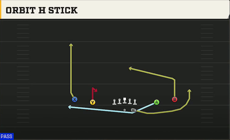 Tulsa Offense Gun Spread Orbit H Stick play diagram