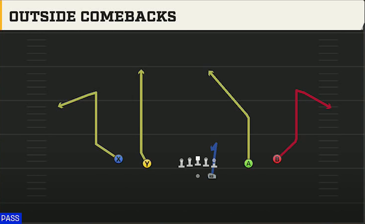 USC Offense Gun Spread Outside Comebacks play diagram