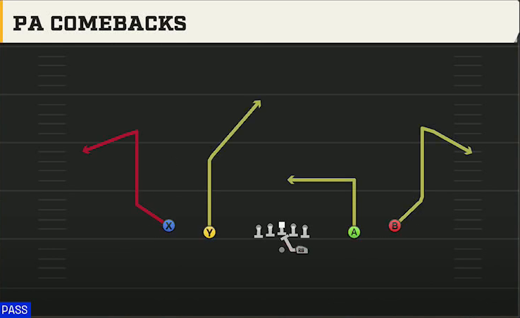 UTEP Offense Gun Spread PA Comebacks play diagram