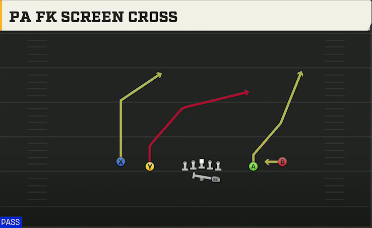 Tulsa Offense Gun Spread PA FK Screen Cross play diagram
