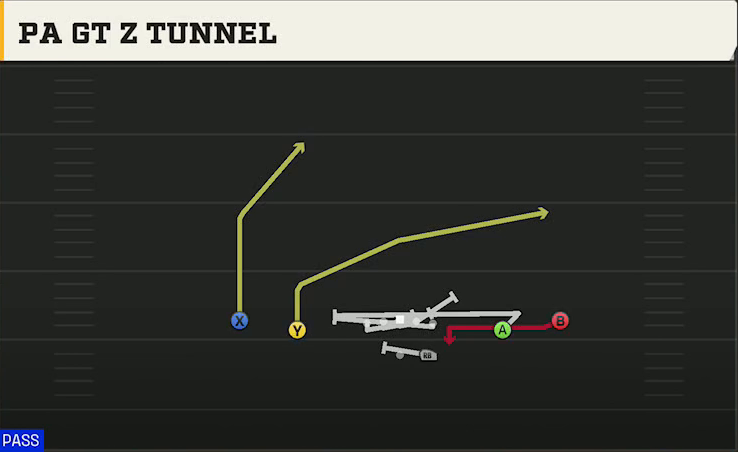 Purdue Offense Gun Spread PA Gt Z Tunnel play diagram