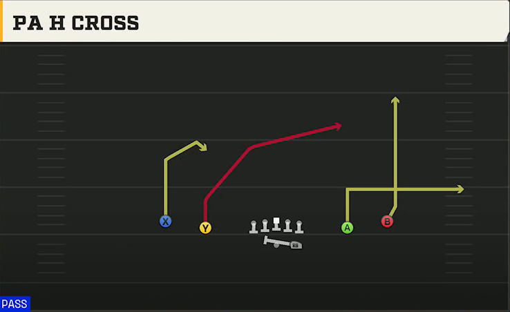 Purdue Offense Gun Spread P Ah Cross play diagram