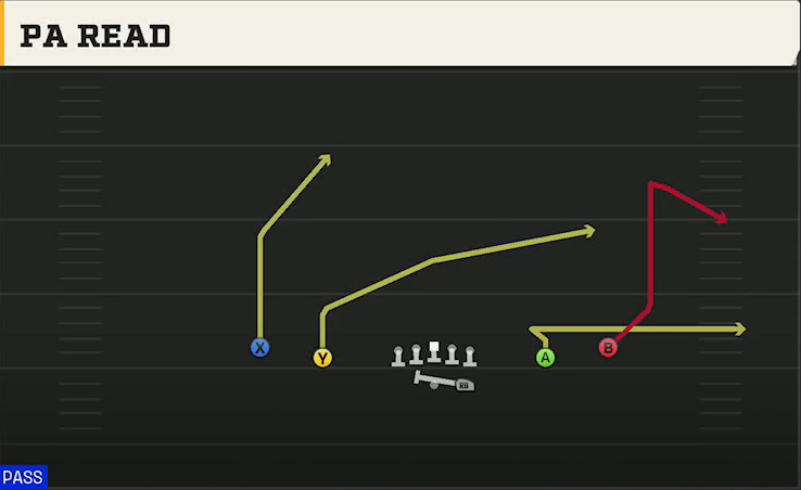 Tulsa Offense Gun Spread PA Read play diagram