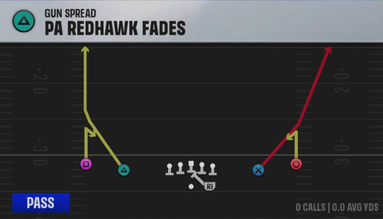 Miami (OH) Offense Gun Spread PA Redhawk Fades play diagram