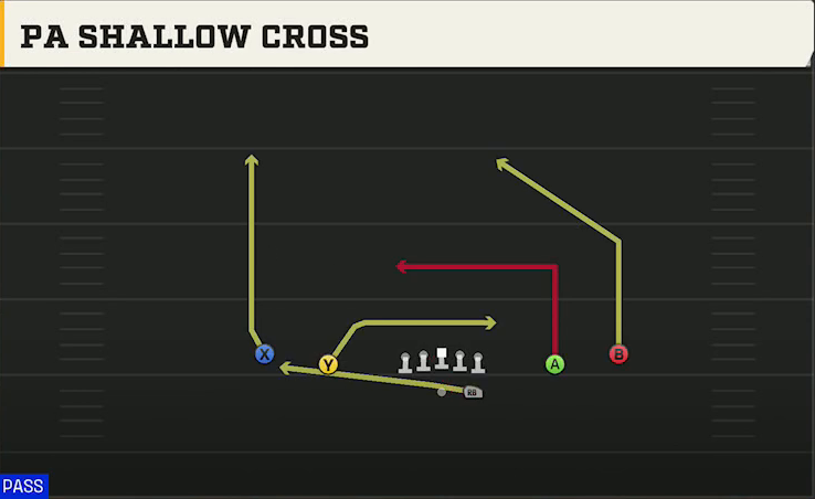 Miami (OH) Offense Gun Spread PA Shallow Cross play diagram