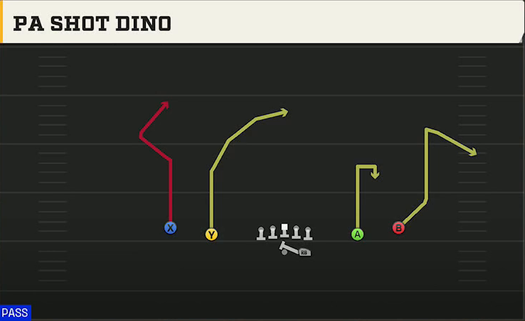 Purdue Offense Gun Spread PA Shot Dino play diagram