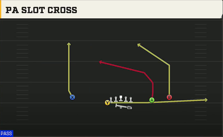 Purdue Offense Gun Spread PA Slot Cross play diagram