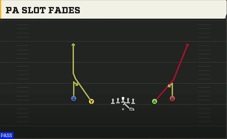 FIU Offense Gun Spread PA Slot Fades play diagram