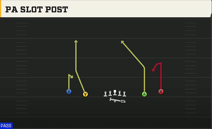 Miami (OH) Offense Gun Spread PA Slot Post play diagram