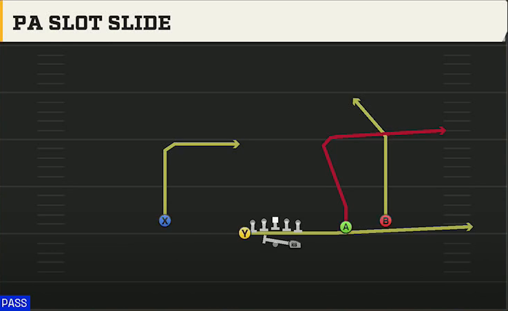 Purdue Offense Gun Spread PA Slot Slide play diagram