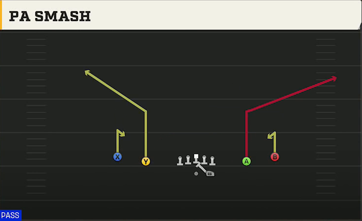 Miami (OH) Offense Gun Spread PA Smash play diagram