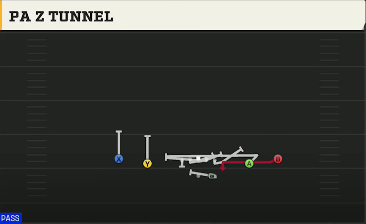 SMU Offense Gun Spread PA Z Tunnel play diagram