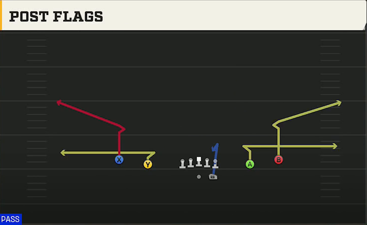 SMU Offense Gun Spread Post Flags play diagram
