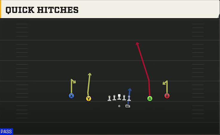Hawaii Offense Gun Spread Quick Hitches play diagram