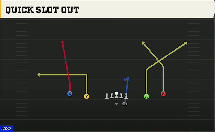 Purdue Offense Gun Spread Quick Slot Out play diagram