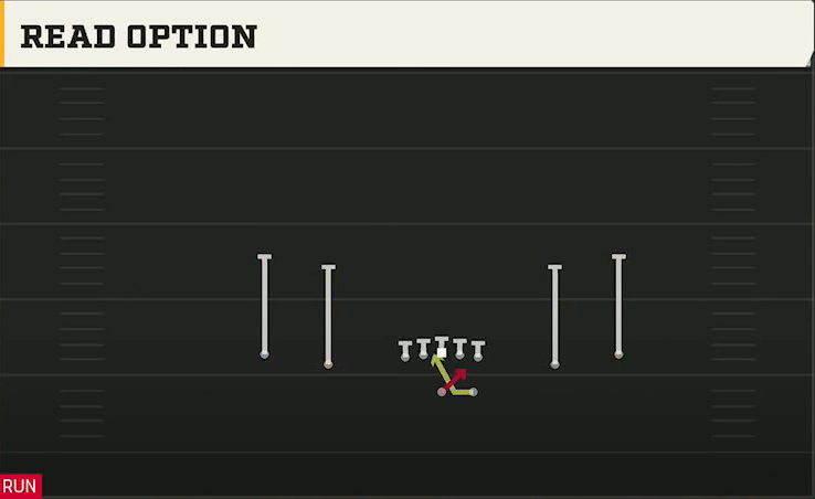 Marshall Offense Gun Spread Read Option play diagram