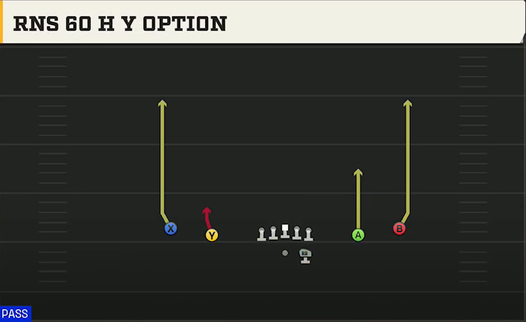 Hawaii Offense Gun Spread 60 Hy Option play diagram