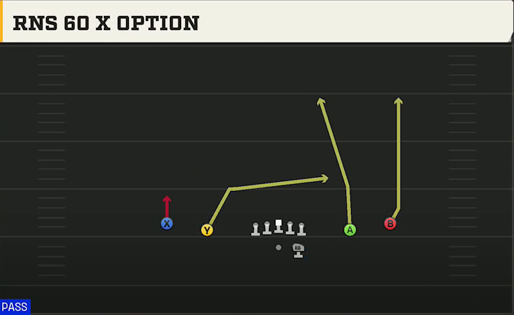 Run & Shoot (Alternate Offense) Gun Spread Rns 60 X Option play diagram