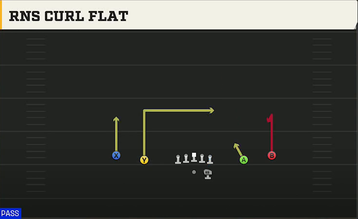 Hawaii Offense Gun Spread Rns Curl Flat play diagram