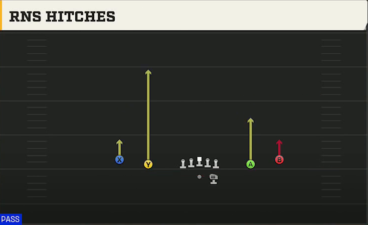 Hawaii Offense Gun Spread Rns Hitches play diagram