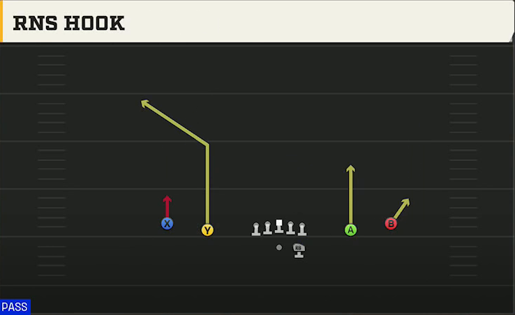 Hawaii Offense Gun Spread Rns Hook play diagram