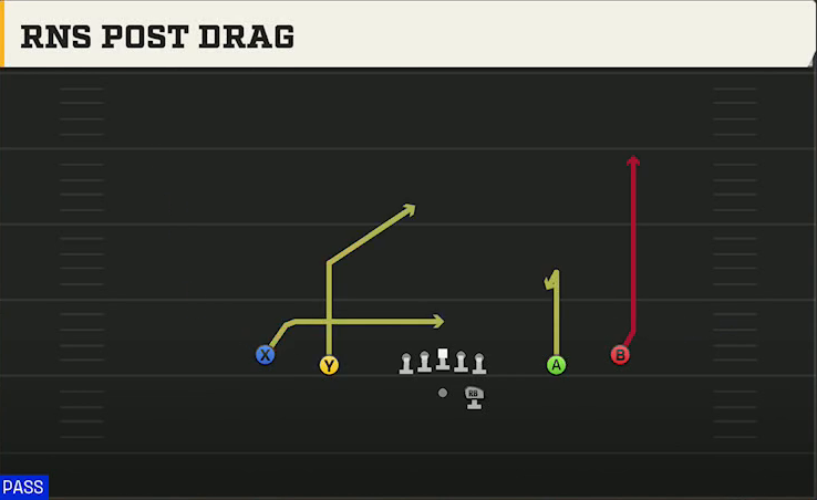 Run & Shoot (Alternate Offense) Gun Spread Rns Post Drag play diagram