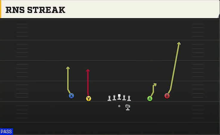 Hawaii Offense Gun Spread Rns Streak play diagram