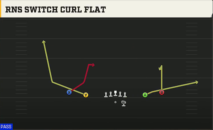 Run & Shoot (Alternate Offense) Gun Spread Rns Switch Curl Flat play diagram