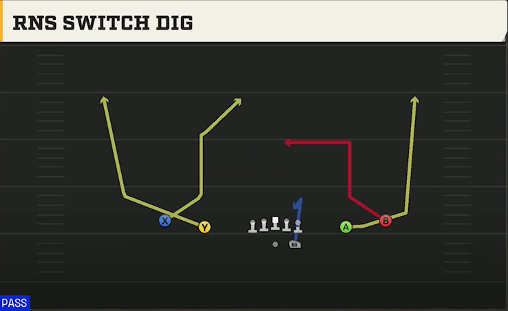 Run & Shoot (Alternate Offense) Gun Spread Rns Switch Dig play diagram