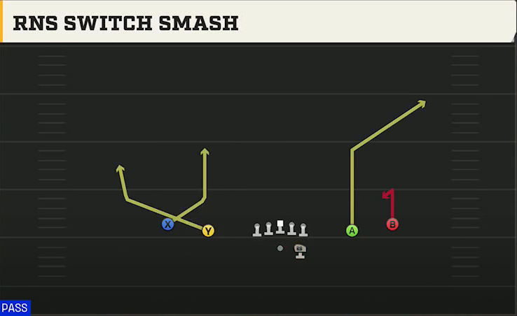 Hawaii Offense Gun Spread Rns Switch Smash play diagram