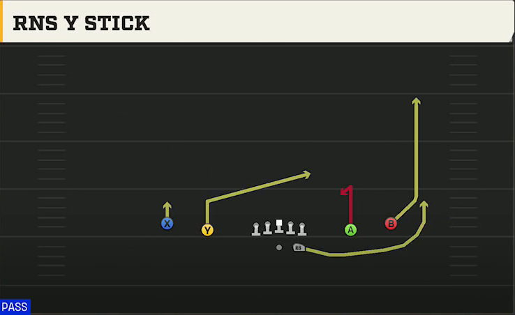 Hawaii Offense Gun Spread Rns Y Stick play diagram