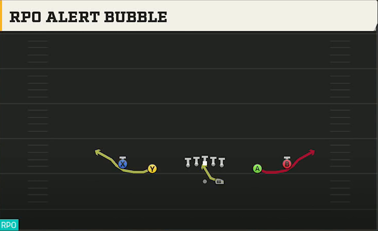 Run & Shoot (Alternate Offense) Gun Spread RPO Alert Bubble play diagram