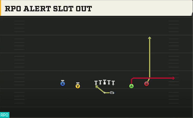 Tulsa Offense Gun Spread RPO Alert Slot Out play diagram
