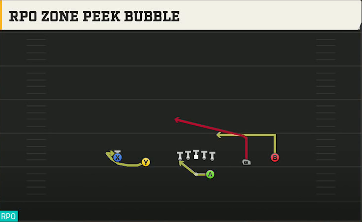 Tulsa Offense Gun Spread RPO Zone Peek Bubble play diagram