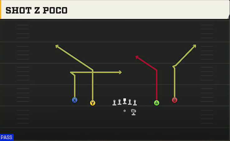 Coastal Carolina Offense Gun Spread Shot Z Poco play diagram