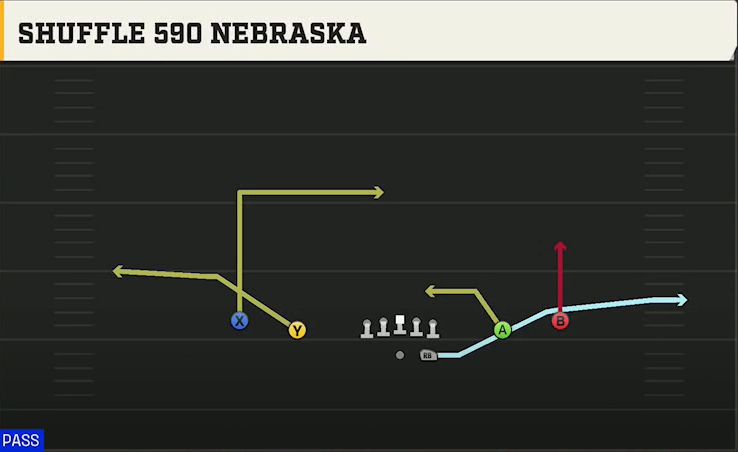 Hawaii Offense Gun Spread Shuffle 590 Nebraska play diagram